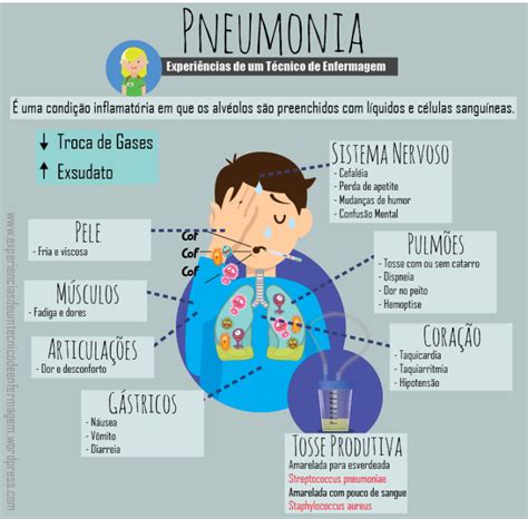 qual o sintoma de pneumonia - distrofia de duchenne
